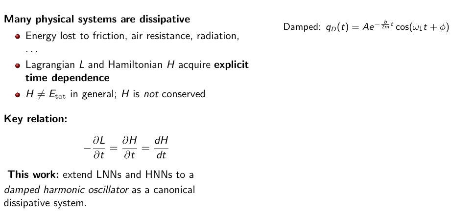 Damped-oscillator example illustrating the open problem of dissipative systems.